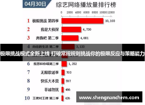 极限挑战模式全新上线 打破常规规则挑战你的极限反应与策略能力