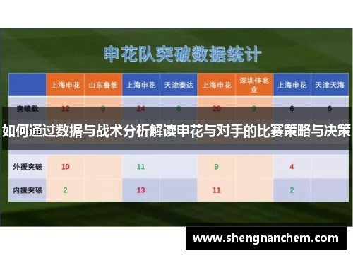 如何通过数据与战术分析解读申花与对手的比赛策略与决策