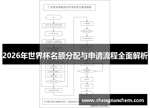 2026年世界杯名额分配与申请流程全面解析