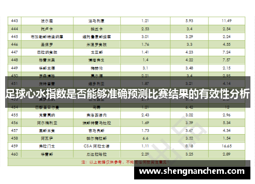 足球心水指数是否能够准确预测比赛结果的有效性分析