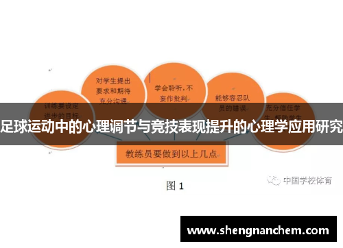 足球运动中的心理调节与竞技表现提升的心理学应用研究 足球运动中的心理调节与竞技表现提升的心理学应用研究